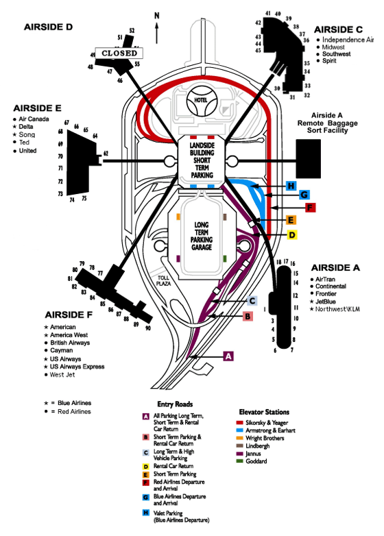 Airport Layout